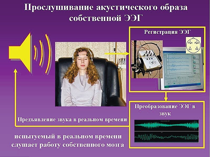 Биоакустическая Коррекция головного мозга БАК